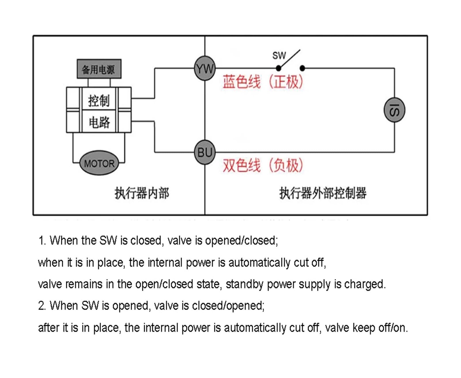 Zawór kulowy z napędem 12 V, 24 V/220 V, 2-drożny/3-drożny, 2 przewody, mosiądz, elektryczny regulator siłownika zaworu kulowego, normalne otwieranie/normalne zamknięcie (220v-three-way