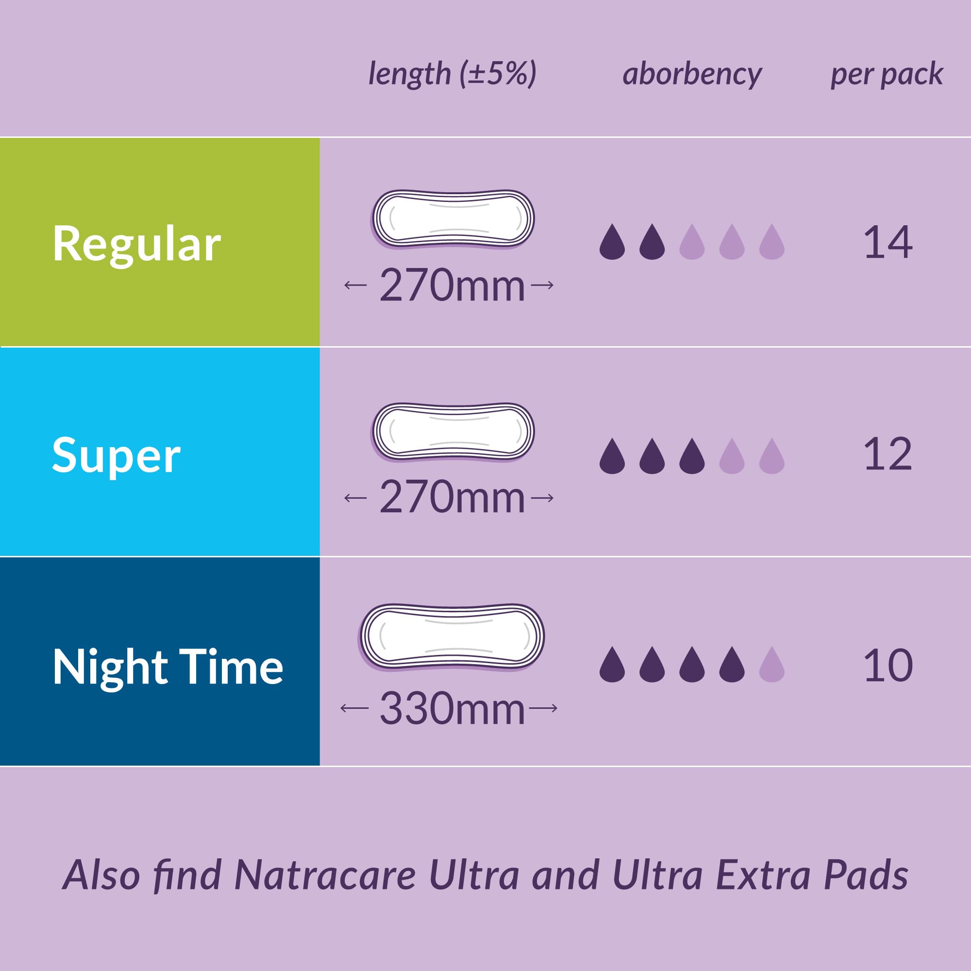 Natracare Pads regular -12 x confezioni da 14 (168 Pads)