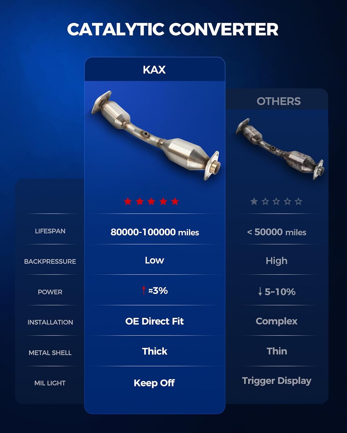 KAX Front Catalytic Converter Kit 16794, Catalyst Converter Fits for Nissan Versa 2012 2013 2014 2015 2016 2017 2018 1.6L, Versa Note 2014 2015 2016 2017 1.6L, EPA Compliant