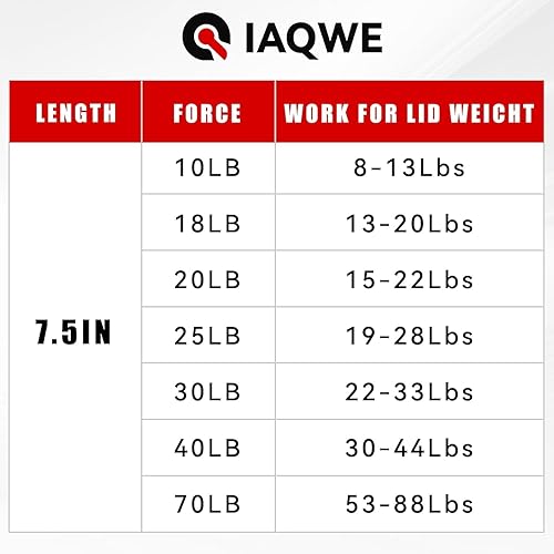 Miniatura 5 de Puntales de resorte de gas de 7.5 pulgadas, 10 libras45N para elevación ligera, soportes para puerta de gabinete de RV, caja de juguetes, tapa