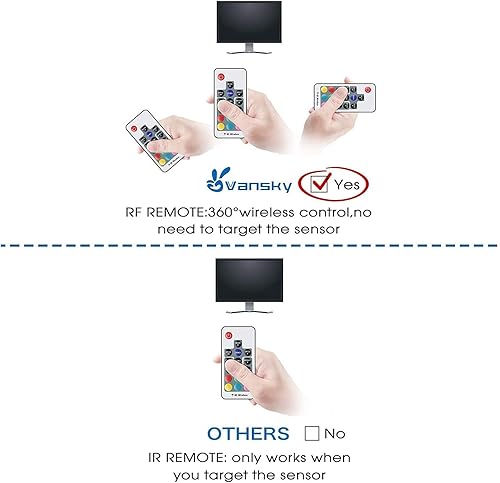 Miniatura 7 de Vansky Tira de luces LED, iluminación sesgada para TV de 40 a 60 pulgadas, tira de luz LED RGB alimentada por USB de 6.6 pies con control remoto,