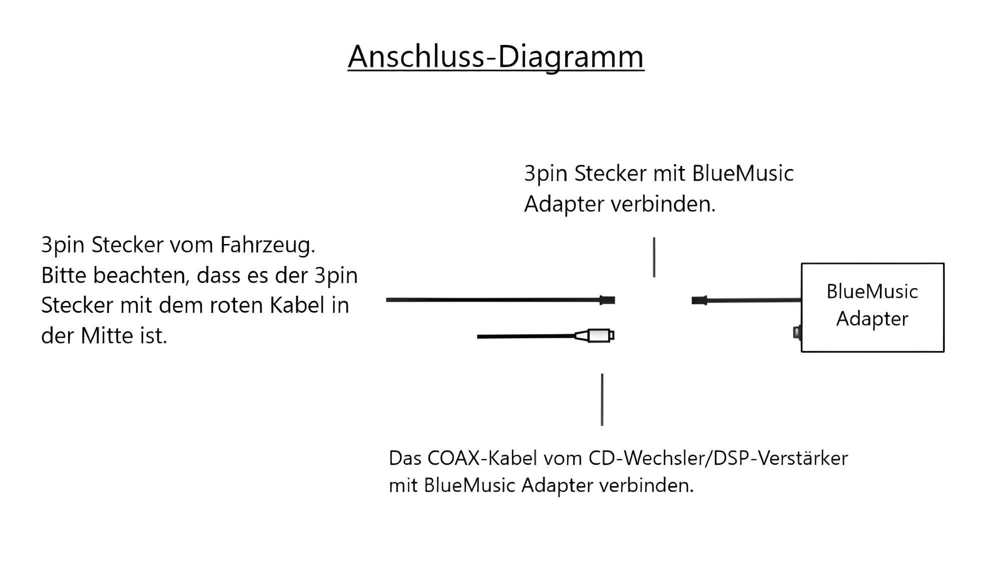 BlueMusic Bluetooth Audio Musik Adapter für BMW mit DSP 1 und Coax Kabel | Bei BMW Modellen E38 E39 X3 X5 Z4