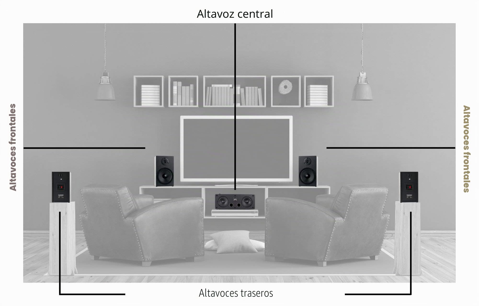 McGrey BSS-265/ CS-440 BK Set de Altavoces Surround 5.0, Altavoz Central
