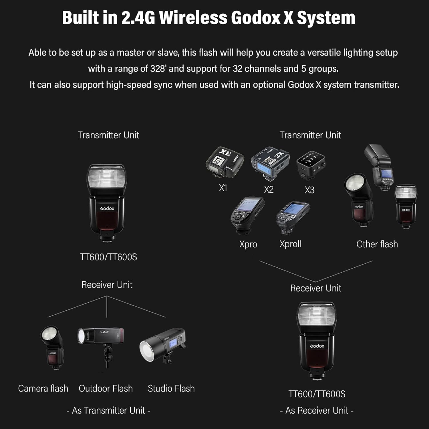 Godox Flash Speedlite TT600 2.4G per Fotocamere Canon, Nikon, Pentax, Olympus, Fujifilm, Panasonic, Pentax