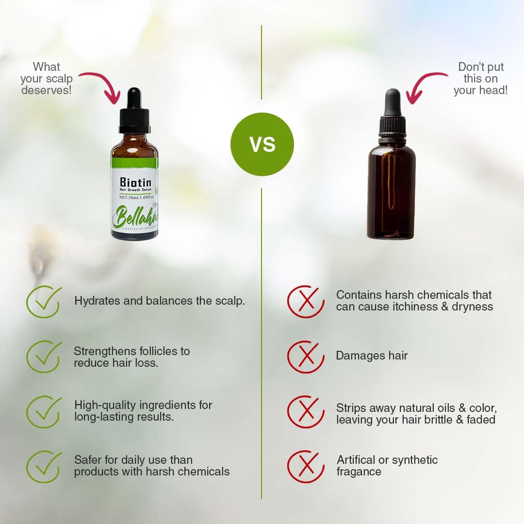 BellaHair | Advanced Hair Serum for Thicker, Stronger, and Healthier Hair - Stimulates Growth and Reduces Hair Loss for Men and Women