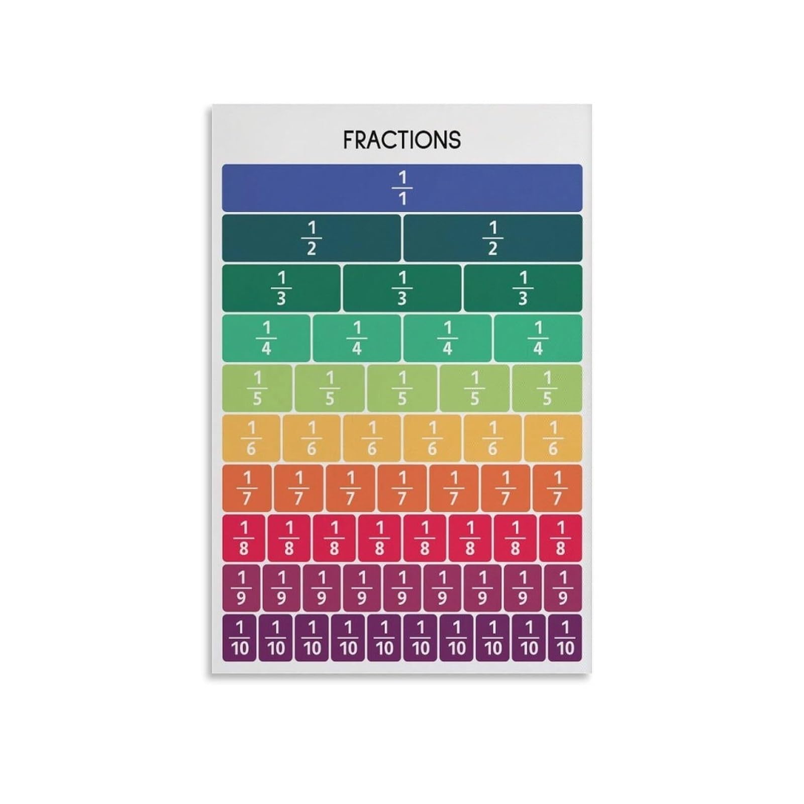 HGETJOHXEM Vintage Math Cheat Sheet, Fractions Educational Poster, Schoolhouse Style Wall-Art for Classroom, Nursery, Teacher Gift(Unframed,12x18inch(30x45cm))