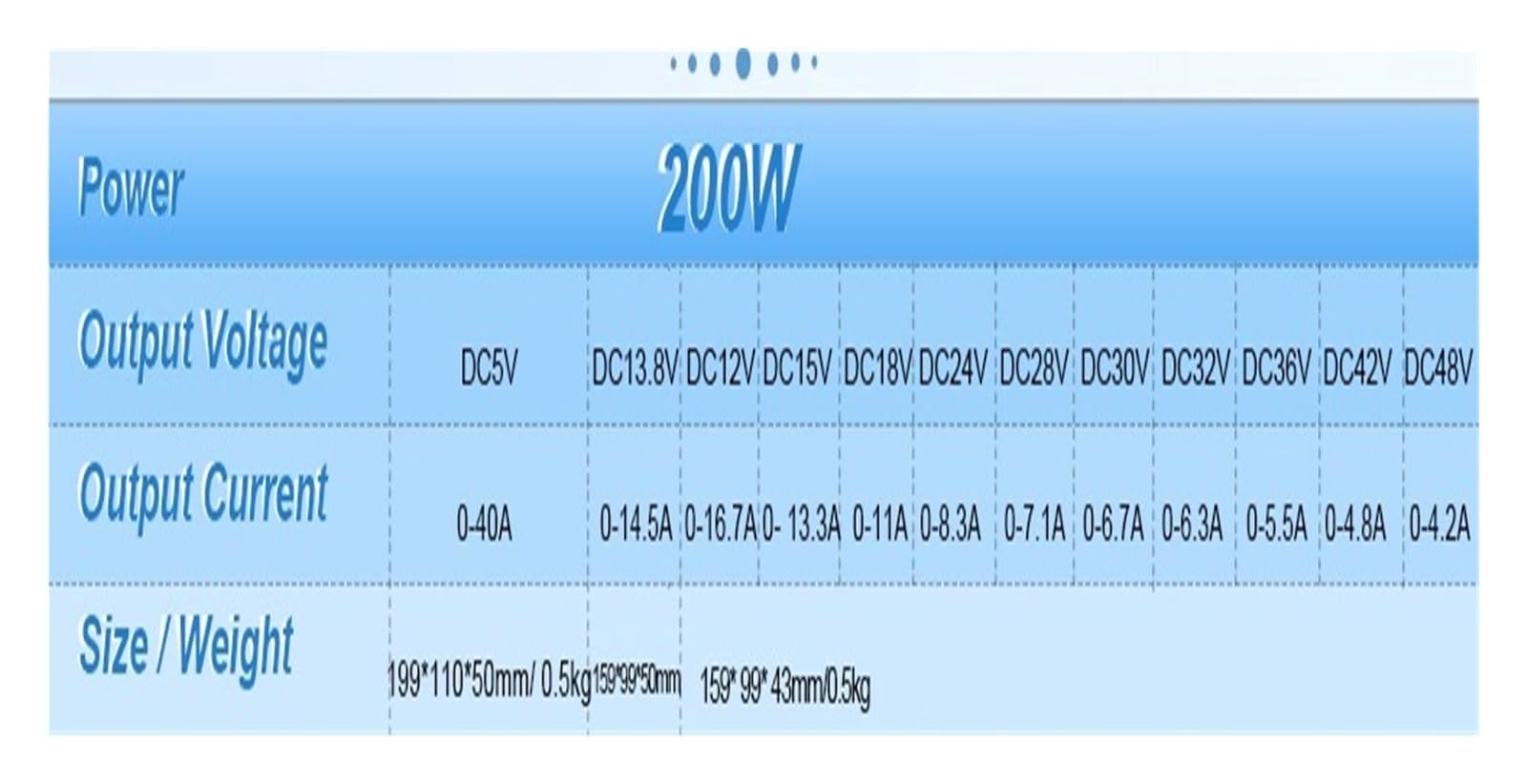 Zasilacz zmienny, Zasilacz impulsowy DC 24V, transformator 150W 200W 360W 500W 600W 1000W 1200W, zasilacz LED(600W)
