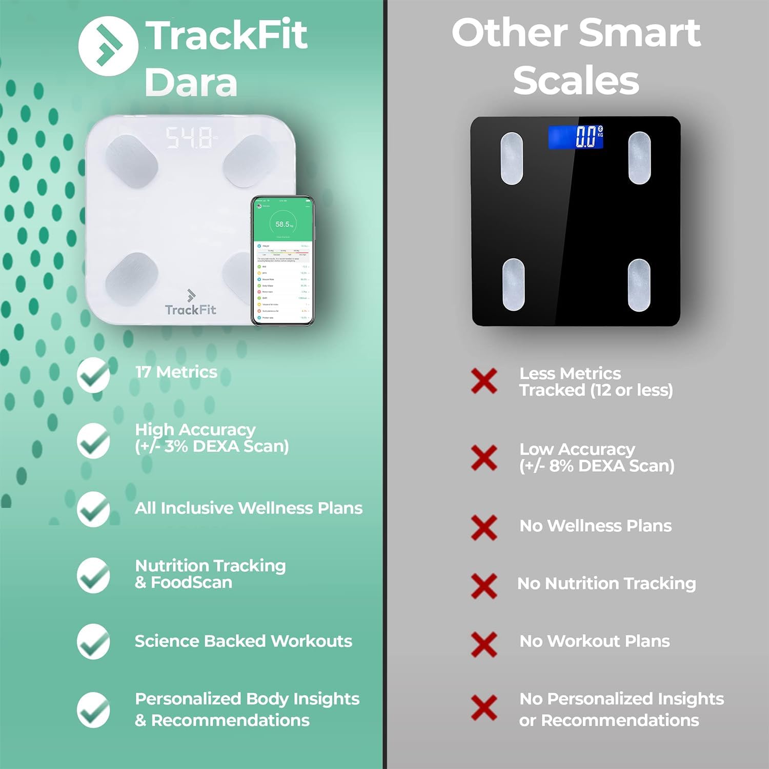 FitTrack Dara Smart Scale, white, with a smartphone showing the FitTrack app next to it.