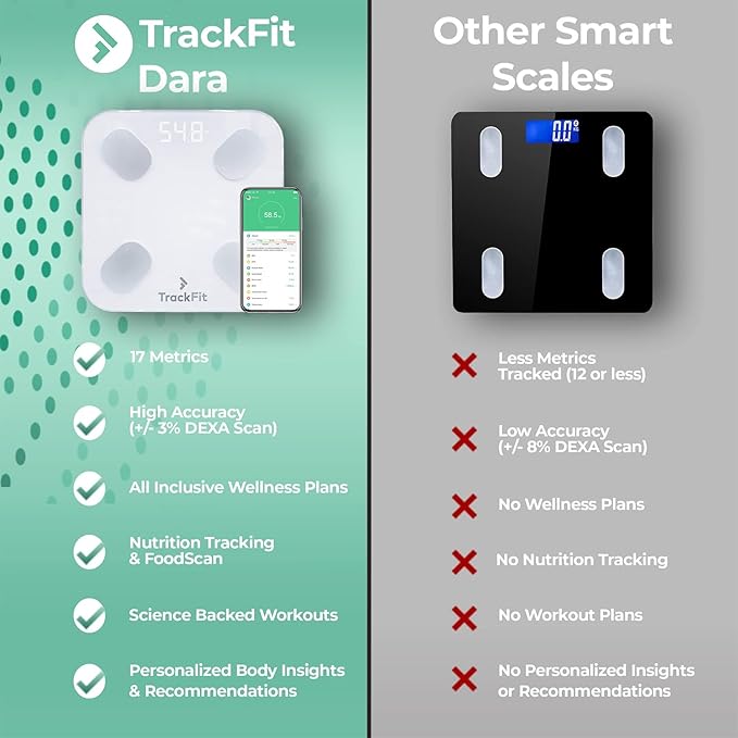 Báscula Inteligente FitTrack Dara Digital de Vidrio Bluetooth Blanca miniatura 2