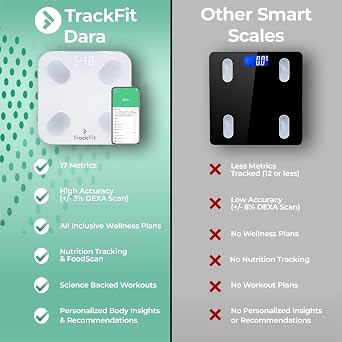 FitTrack Dara Smart BMI Digital Scale - Measure Weight and Body Fat - Most Accurate Bluetooth Glass Bathroom Scale (White)