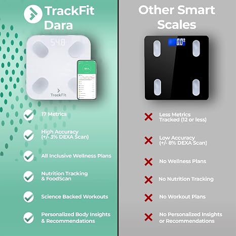 FitTrack Dara Smart BMI Digital Scale - Measure Weight and Body Fat - Most Accurate Bluetooth Glass Bathroom Scale (White)