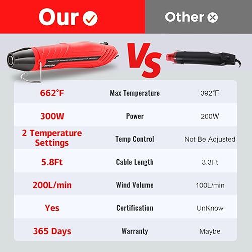 Miniatura 6 de LDK Pistola de calor para manualidades, mini pistola de aire caliente de doble temperatura con boquilla reflectante para resina epoxi, envoltura