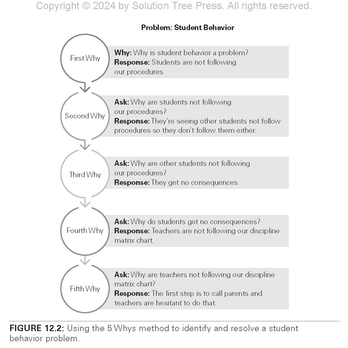 Training Teacher Leaders in a PLC at Work®: A Guide to Cultivating Shared Leadership (Develop teacher leaders with ten essential skills.)