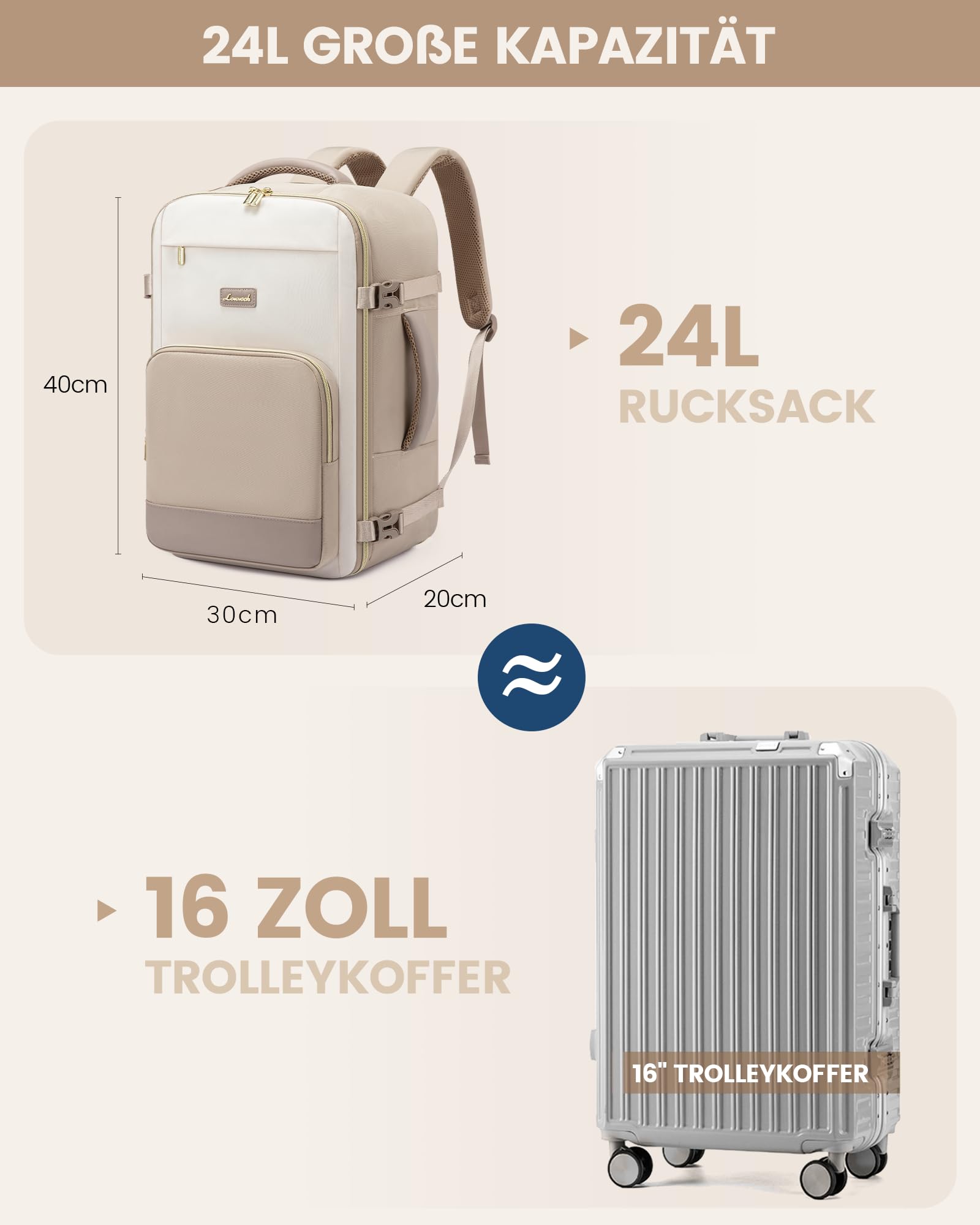 LOVEVOOK Ryanair Handgepäck 40x30x20, 24L Reiserucksack Damen, Handgepäck Rucksack Ryanair, Rucksack Damen, Reiserucksack Cabin Bag, Eurowings, Wizz Air, Urlaub Must Haves - Khaki Beige