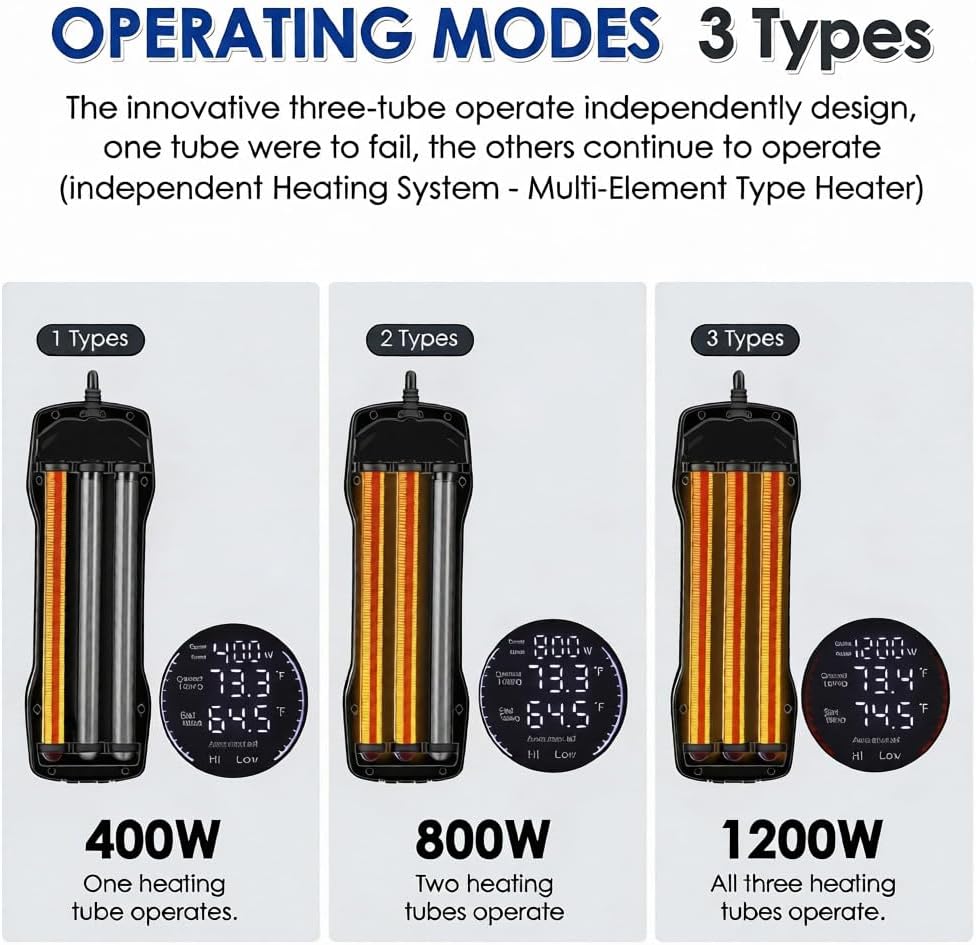 Hygger HG201 operating modes showing 400W, 800W, and 1200W with active heating tubes