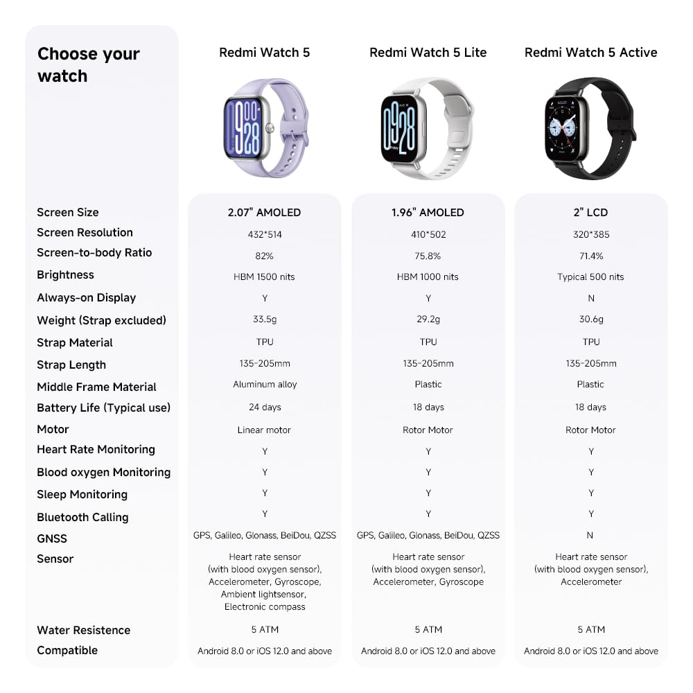 XIAOMI Redmi Watch 5 Smartwatch, Sport- und Fitnessüberwachung, 53mm AMOLED, 24 Tage Akkulaufzeit, 150+ Sportmodi, Herzfrequenzüberwachung, Schlafüberwachung, 5ATM, GPS, Android™ & iOS