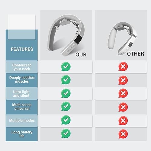 Miniatura 4 de Masajeador de cuello con calor, masajeador de cuello para aliviar el dolor de tejido profundo, ajuste de múltiples modos, portátil y adecuado para