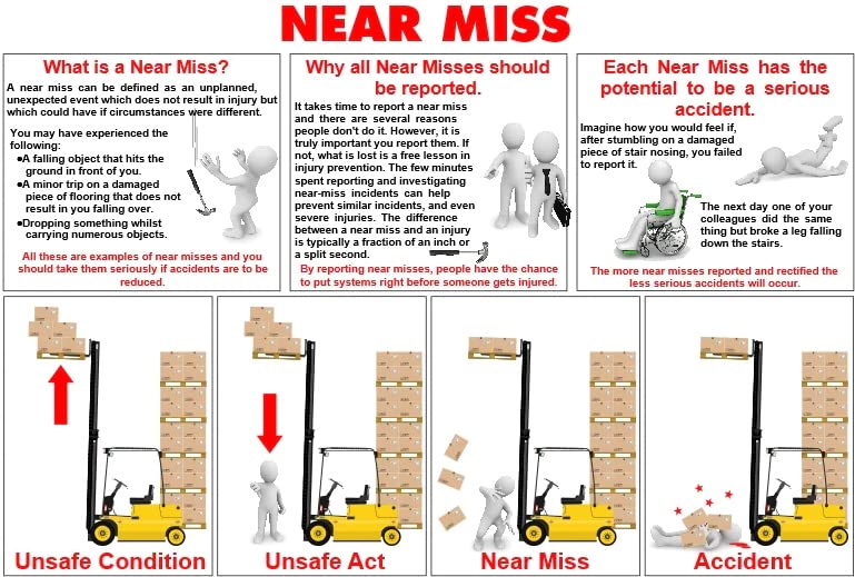 Near Miss What is a Near Miss? Unsafe Condition, Unsafe act, Near Miss, Accident Sign Foam Board, Waterproof Sticker Fixed on Foam Board, Backside Strong doubleside Tape