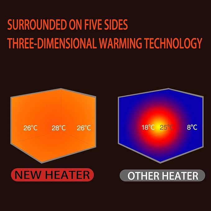 Calefactor Eléctrico Portátil 220V con Calentamiento Rápido y 5 Lados miniatura 4