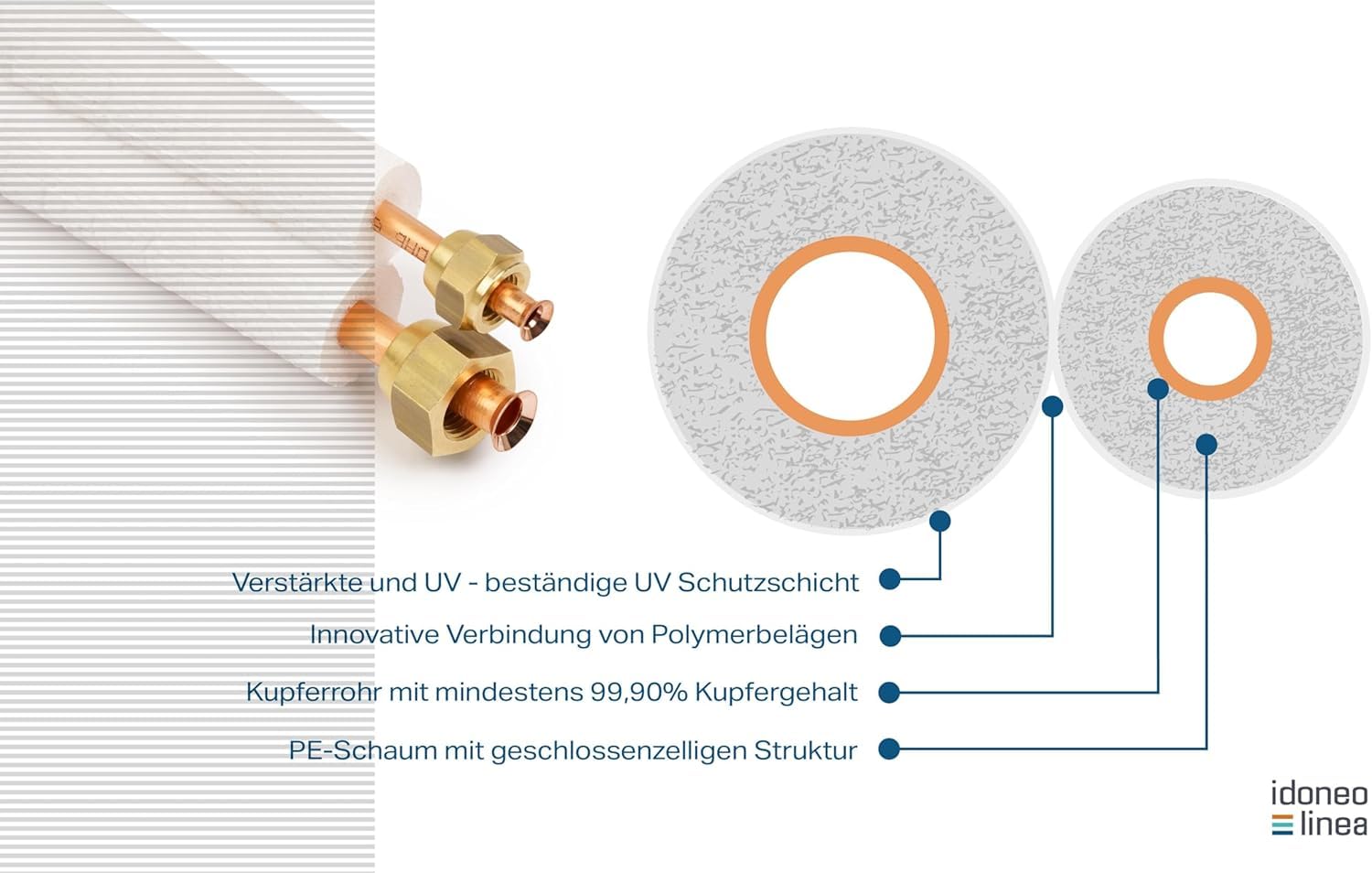 Kit Complete Installazione Climatizzatore con Tubi Rame 1/4 & 3/8 | Kit per Condizionatori 0,75m-25m con Staffe (Lunghezza 2m)