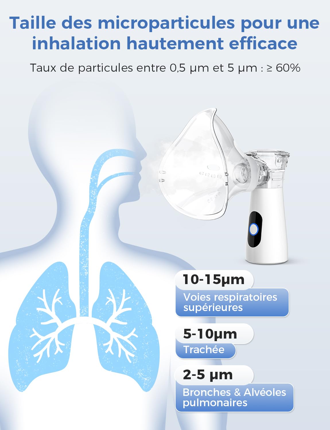 YOHOOLYO Nebulisateur Inhalateur Vapeur Portable Rechargeable pour Adultes et Enfants, Inhalateur Respiratoire Electrique avec 2 Masques et Embout Buccal, pour Usage Domestique et en Voyage