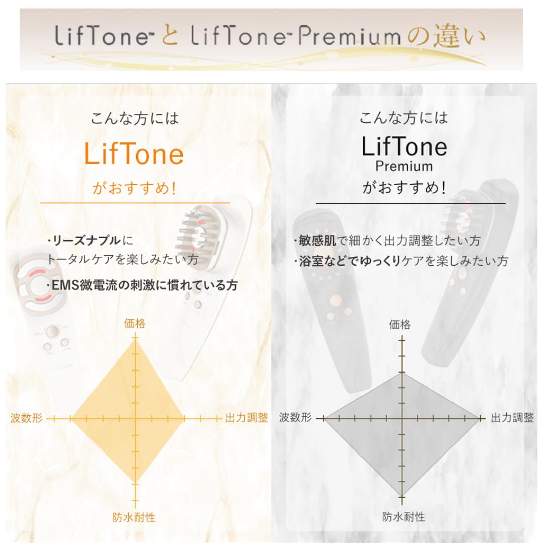 Amazon.co.jp: LifTone Premium リフトーン プレミアム 美顔器 EMS 顔