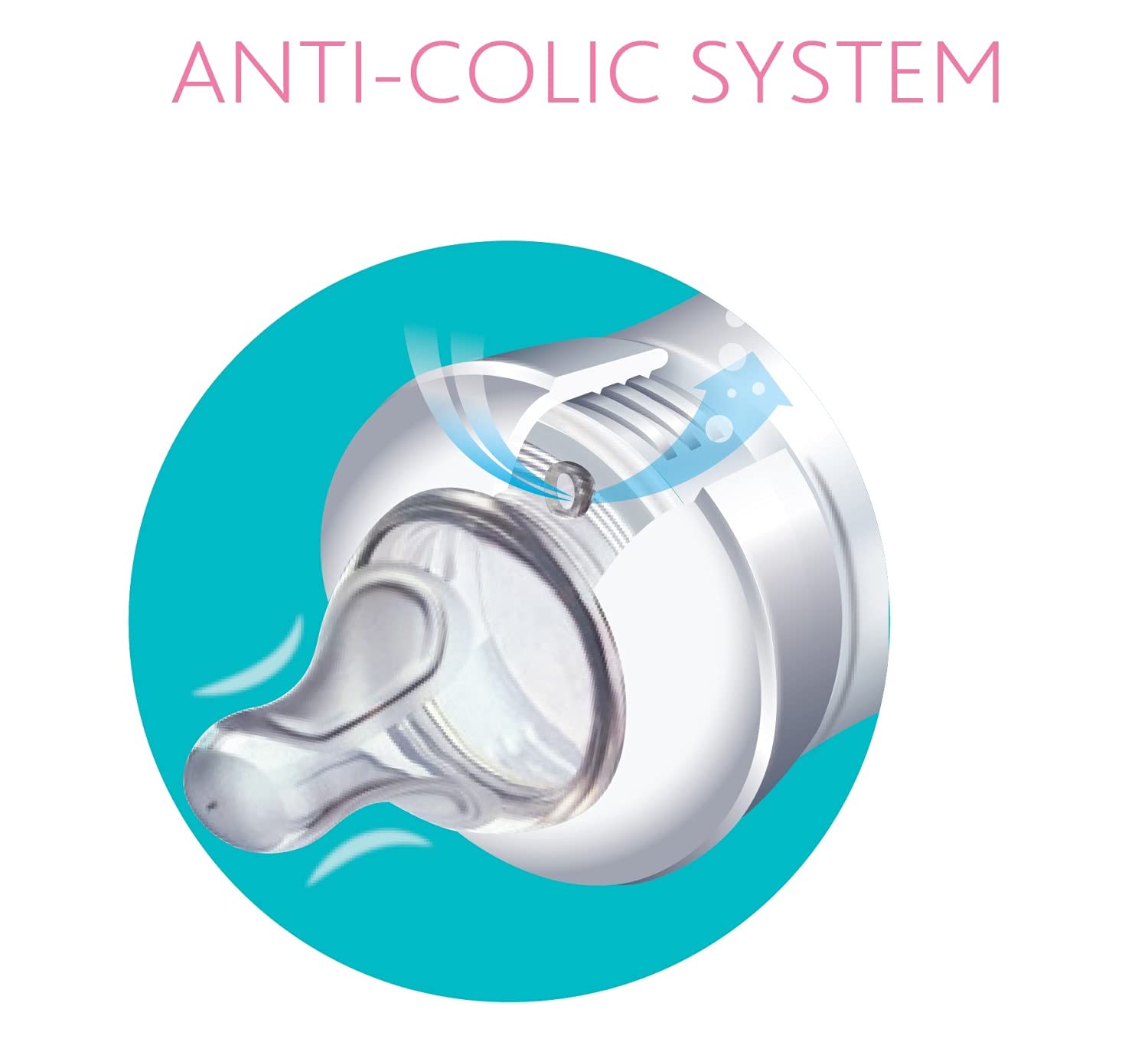 Chicco Teat Perfect 5 with Anti-Colic Effect, Nipple for Wide Neck Feeding Bottles, Fast Flow, for Babies 4m+, White 2