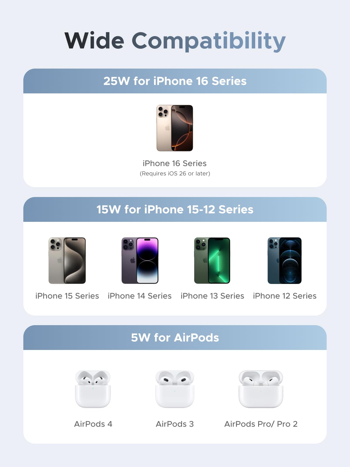 UGREEN MagFlow Qi2 25W Caricatore Wireless 2 in 1 | Compatibile con MagSafe iPhone 17 16 15 14 13 12 Air Plus Pro Max AirPods 4 3 Pro 3 2 1 Magnetico Pieghevole Regolabile