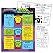 TREND Converting Fractions, Decimals, and Percentages Learning Chart, Classroom Decor, 17
