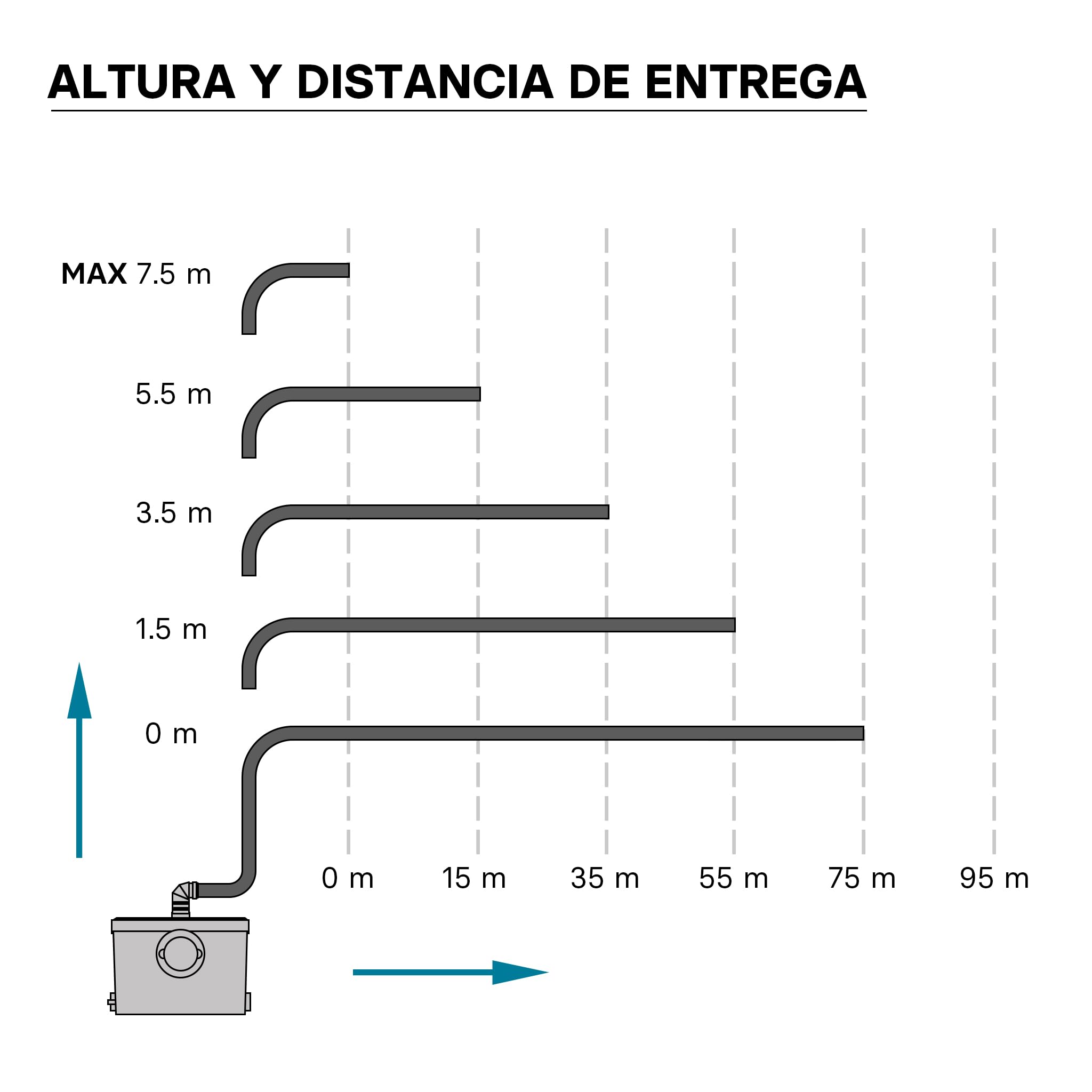 XPOtool Triturador Sanitario 3/1 con conexión frontal 450W vacuación aguas residuales y fecales WC