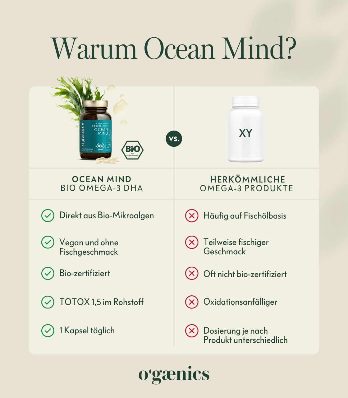 Ogaenics OCEAN MIND Bio Omega 3 DHA Kapseln aus Algen – 250 mg DHA pro Kapsel – veganes Algenöl als Alternative zu Fischöl – für Gehirn, Sehkraft, Schwangerschaft und Stillzeit - 60 Kapseln