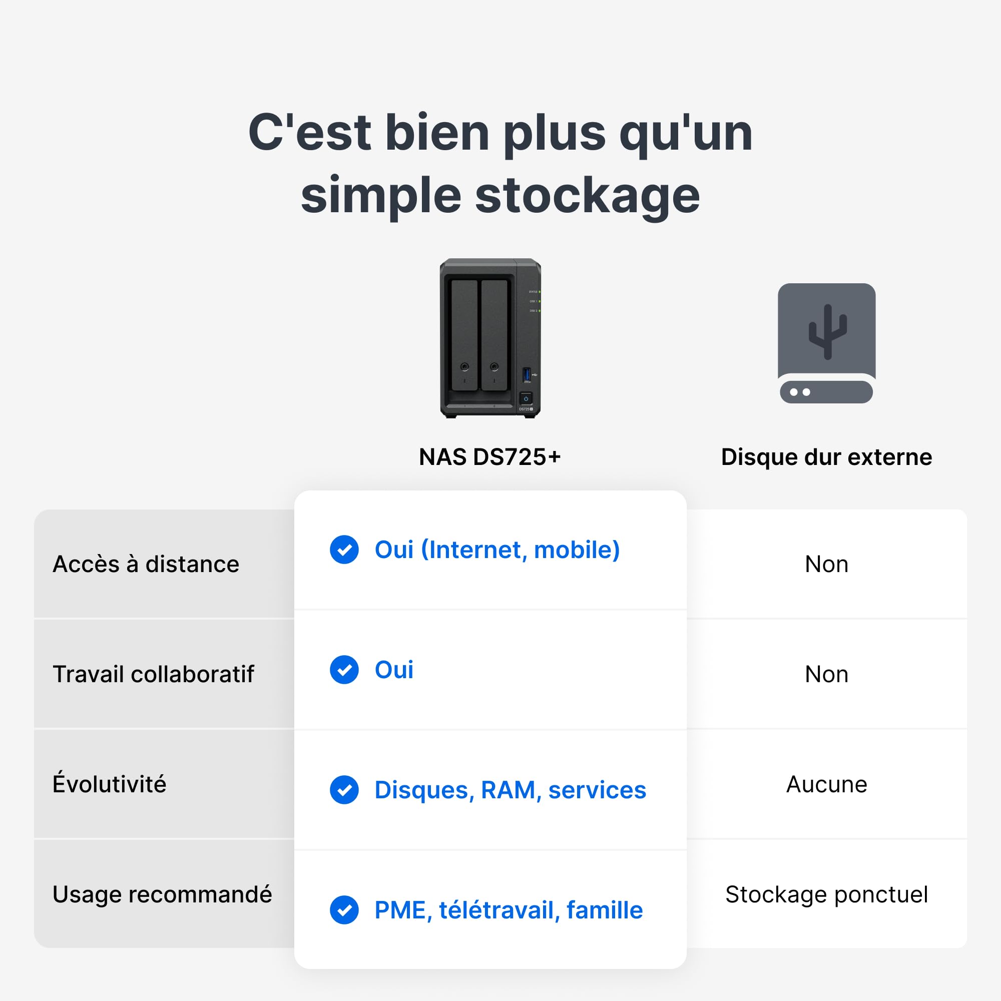 NAS de Bureau DS1525+ 5 Baies Extensible 15 Baies
