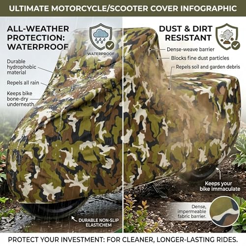 Image of 6X6 Heavy Duty Bike Cover for Shine 125, Water Proof Jungle Print, All-Weather Protection, Waterproof, UV Resistant, Dustproof, Windproof, Durable Outdoor Motorcycle Body Covers for Daily Use