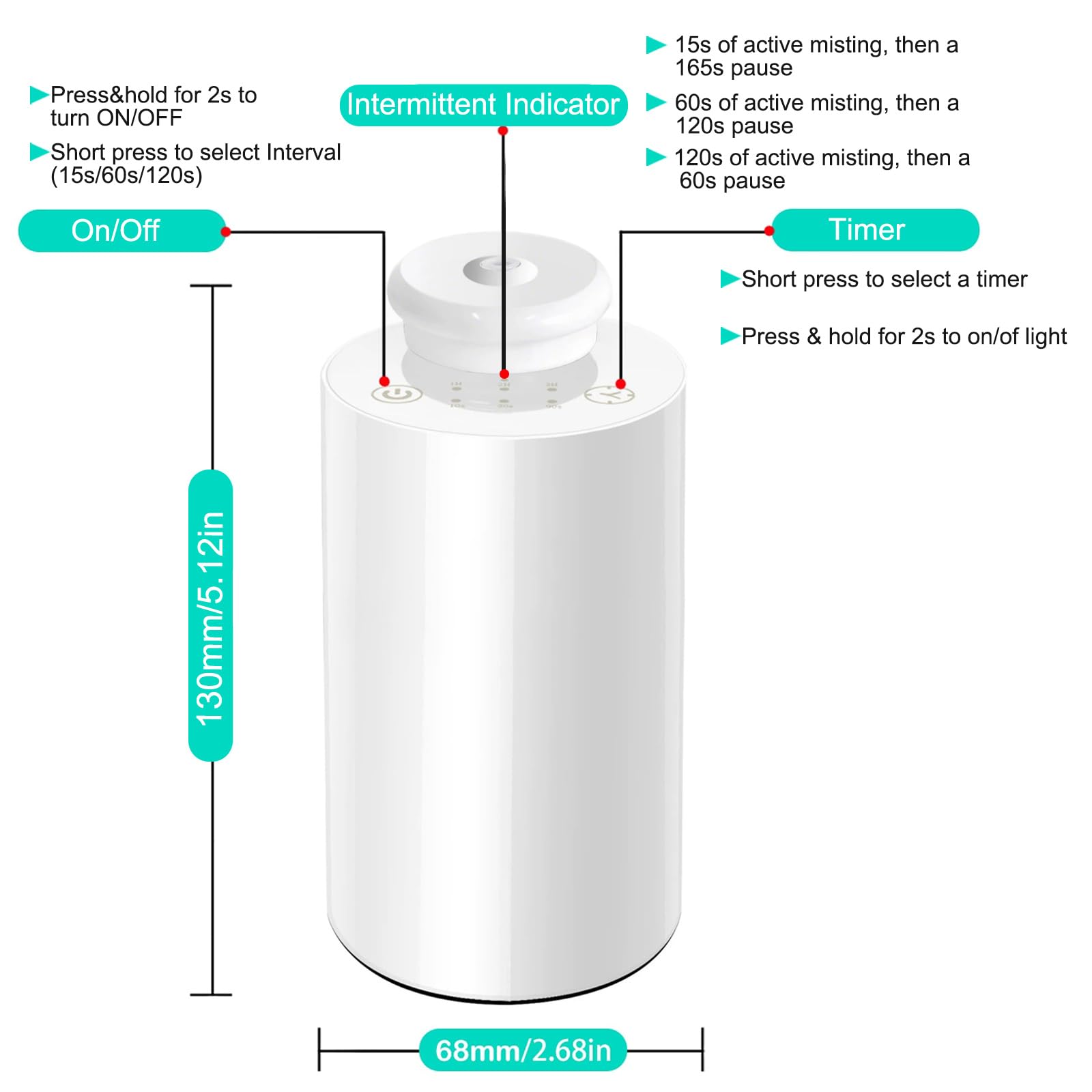 Wasserloser Diffuser, Tragbarer Aroma Diffuser kabellos, USB Wiederaufladbarer Aroma Diffusor 3 Countdown-Timer 3 Nebel Ebene, für Auto Zuhause Büro (Weiß)