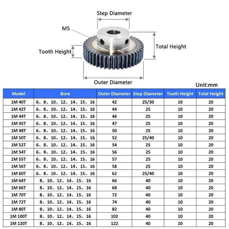 Engrenage droit, Engrenages D'entraînement En Acier 1M 70-120T 45#, Alésage 8-16mm(12mm,80 Teeth)