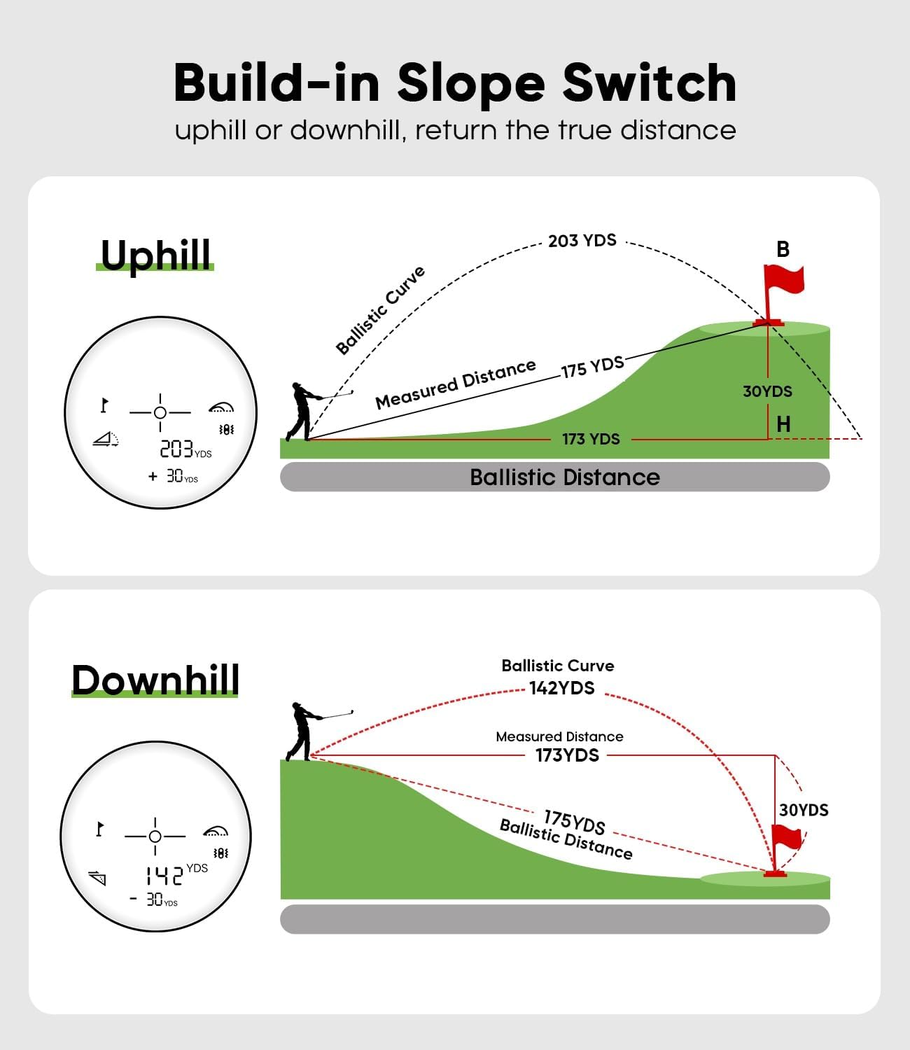 Pro Laser Golf Rangefinder