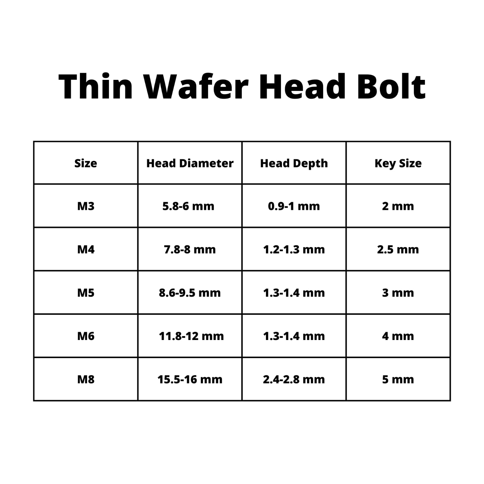 Low Profile Thin Head Stainless Steel Bolts Hex Head 10-60mm - M6 10mm / 25, Silver - Image 2