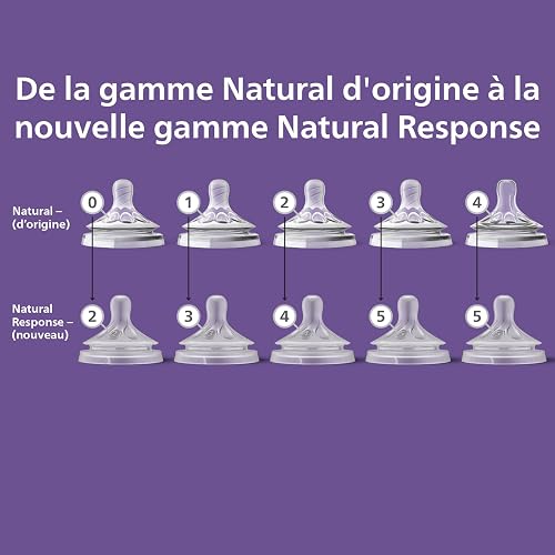 Philips Avent Natural Response Bottle Teat - 2 x Baby Bottle Flow 1 Teats for Newborn Babies, 0 Months, BPA Free (Model SCY961/02) - 6