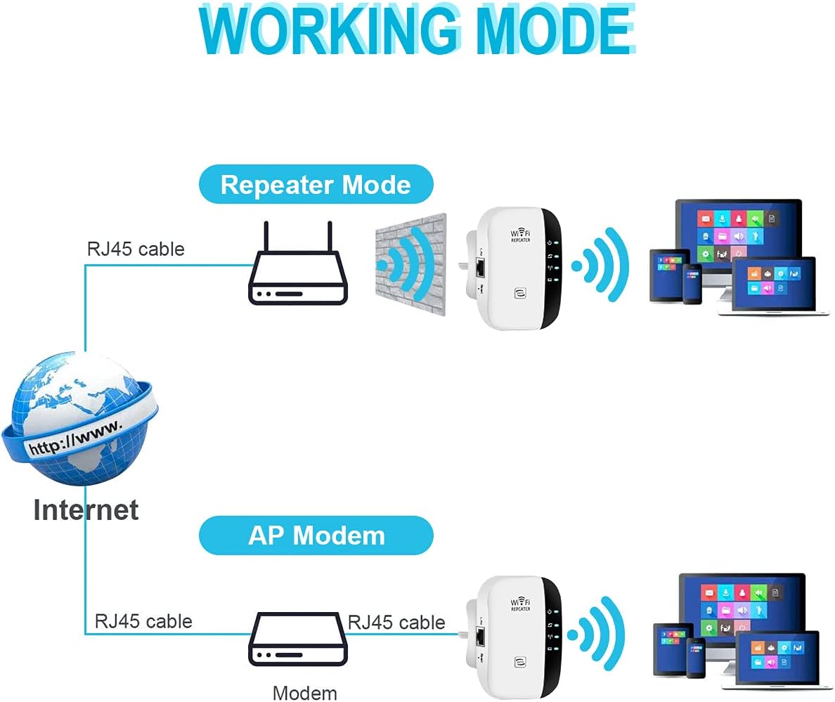 WiFi Extender Range Booster, 300Mbps Wi-Fi Range Extender with Integrated Antennas Support AP/Repeater Mode and WPS Function, WiFi Repeater with Ethernet Port and US Plug (White) : Electronics