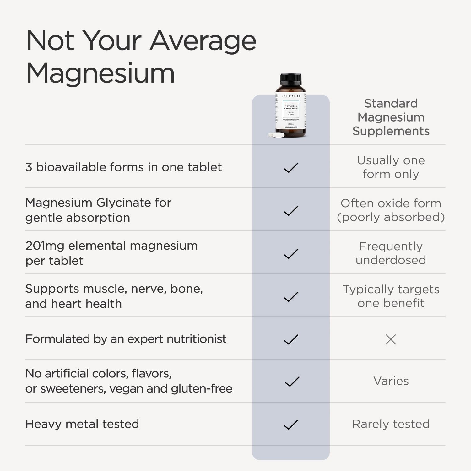 JSHealth Magnesium Supplement for Sleep. 400mg Triple-Form Glycinate — Amazon image 3