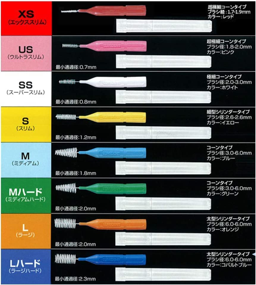Amazon | 【1個】クルツァー ルミデント 歯間ブラシ 5本入り (XS