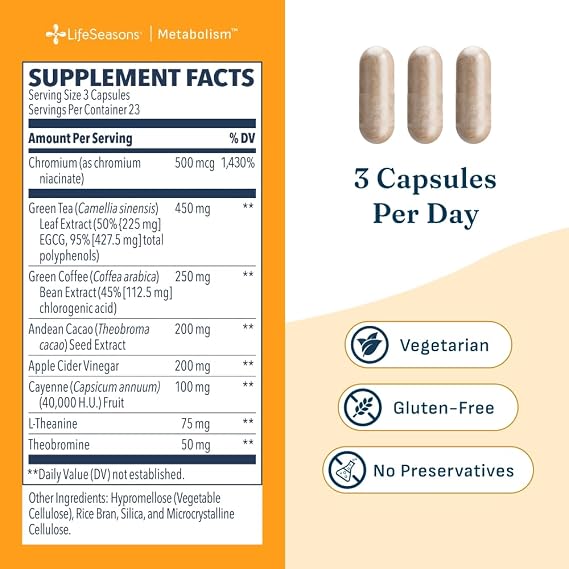 Metabolism - Weight Control Support & Energy Boosting Supplement - Natural Appetite Suppressant - Curbs Cravings - Green Tea, Coffee Bean, Chromium, Cacao & Theobromine - 140 Capsules