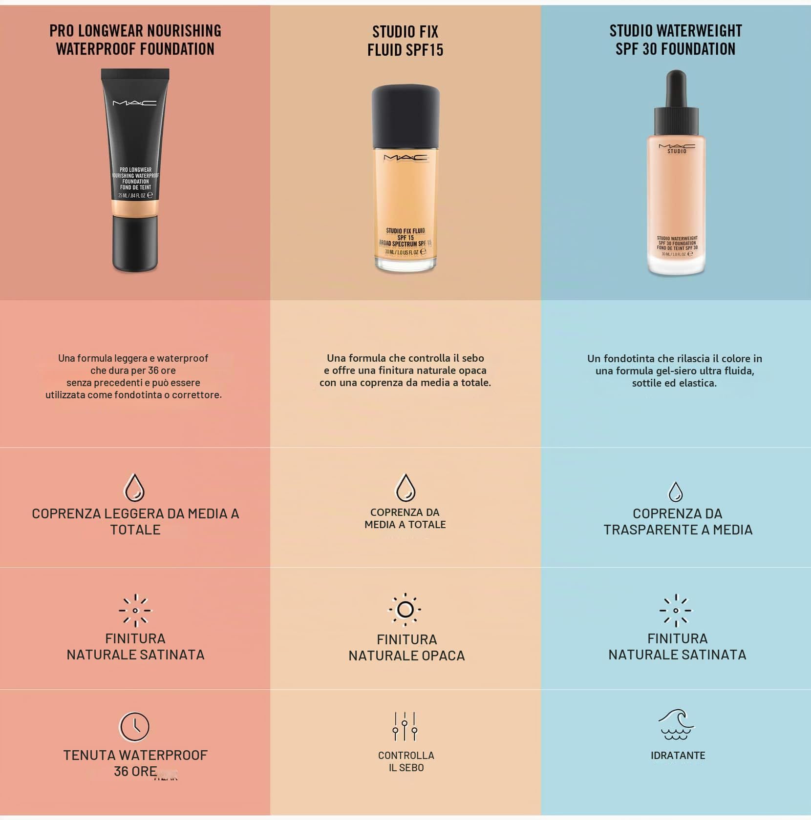 MAC Studio Fissare Fondotinta Fluido Spf15 Nw20