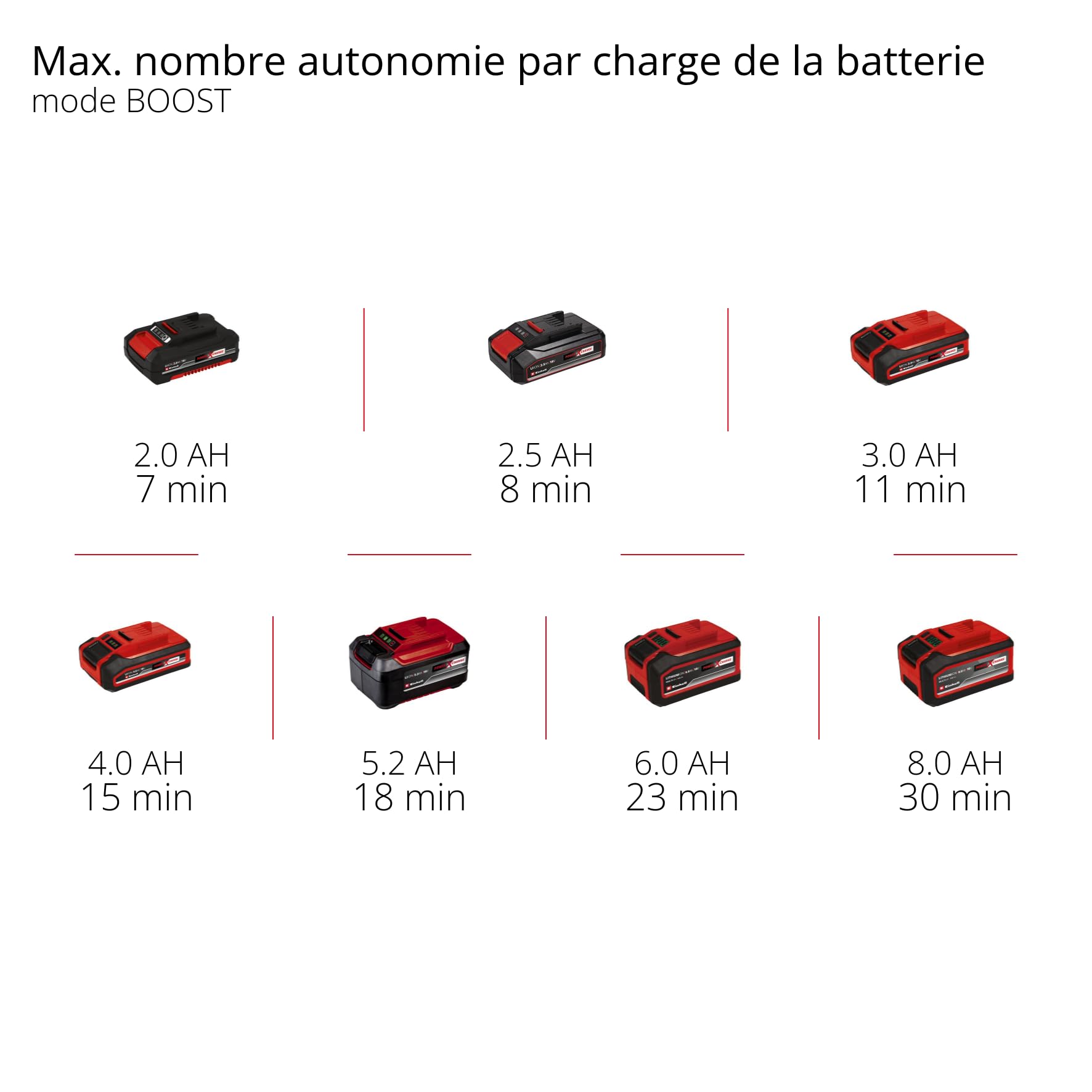 Einhell Pistolet-Nettoyeur Moyenne Pression sans Fil HYPRESSO 18/24-1 Power X-Change (18 V, 24 Bar, Nettoyage et arrosage Mobiles, débit de 240 l/h, Accessoires Inclus, sans Batterie ni Chargeur)