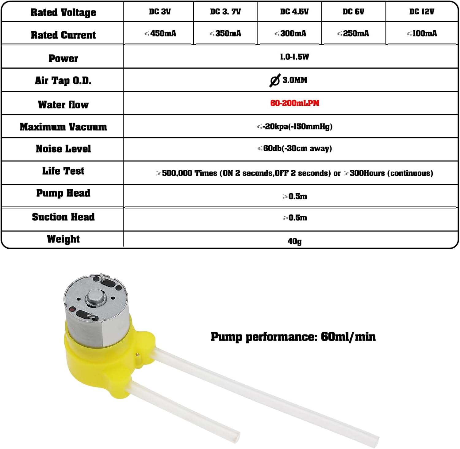 ECSiNG 2pcs 60ml/min 12V Peristaltic Pump DIY Small Liquid Dosing Pump Suitable for Aquarium Soap Dispenser Hand Sanitizer Lab Analysis Experiments