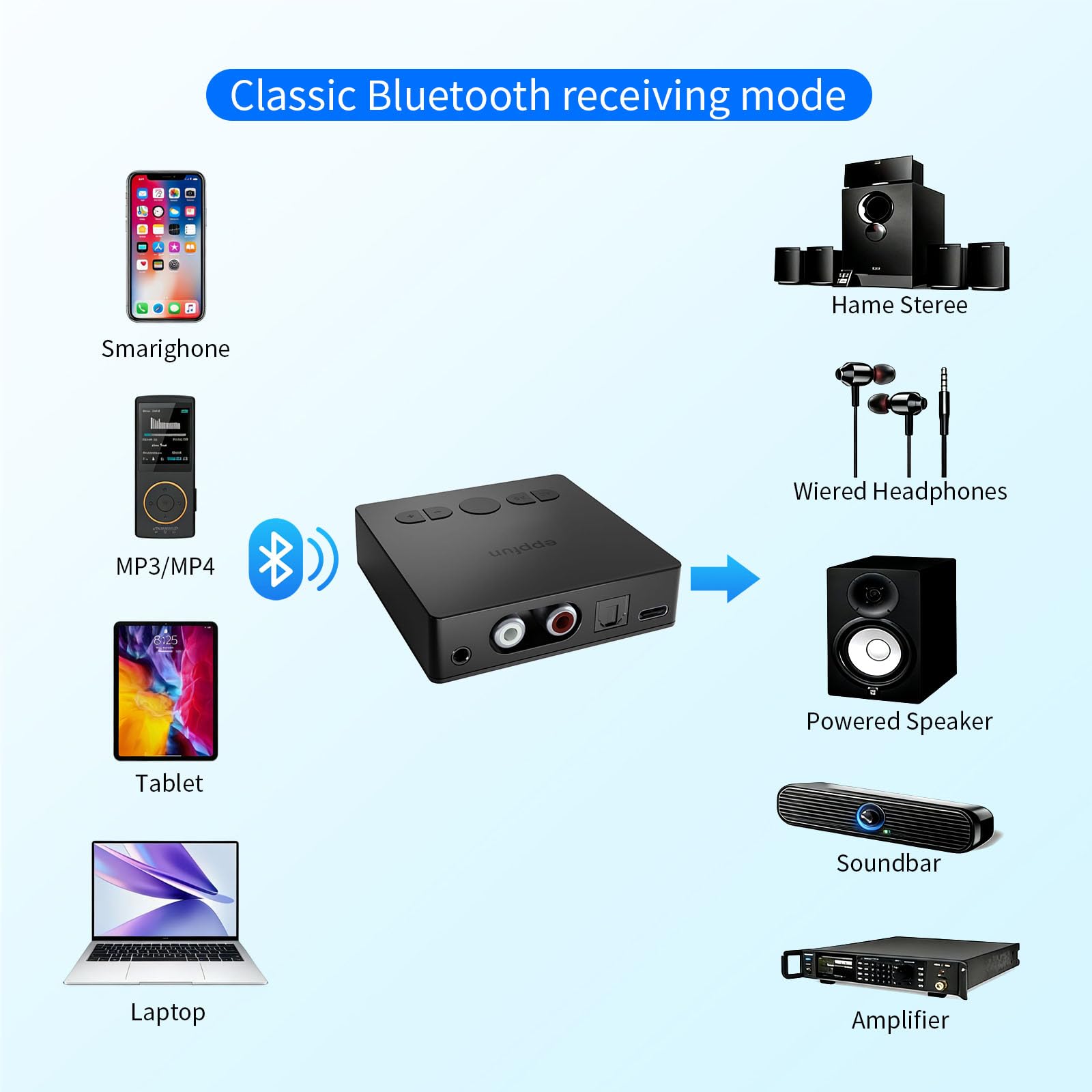eppfun Receptor Bluetooth 5.4, LDAC APTX-Lossless Adaptive Audio Receiver Adapter con Óptica/RCA/Aux, Bluetooth HiFi para Amplificador/Estéreo Casa