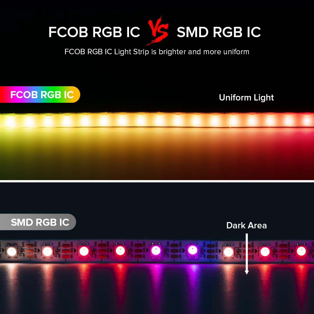BTF-LIGHTING WS2812B FCOB COB Tira LED RGB Direccionable Individualmente Chasing Colour 5m 160LEDs/m alta densidad DC5V IP30 uniforme regulable cinta flexible para fiesta gaming cocina DIY (Solo Tira)