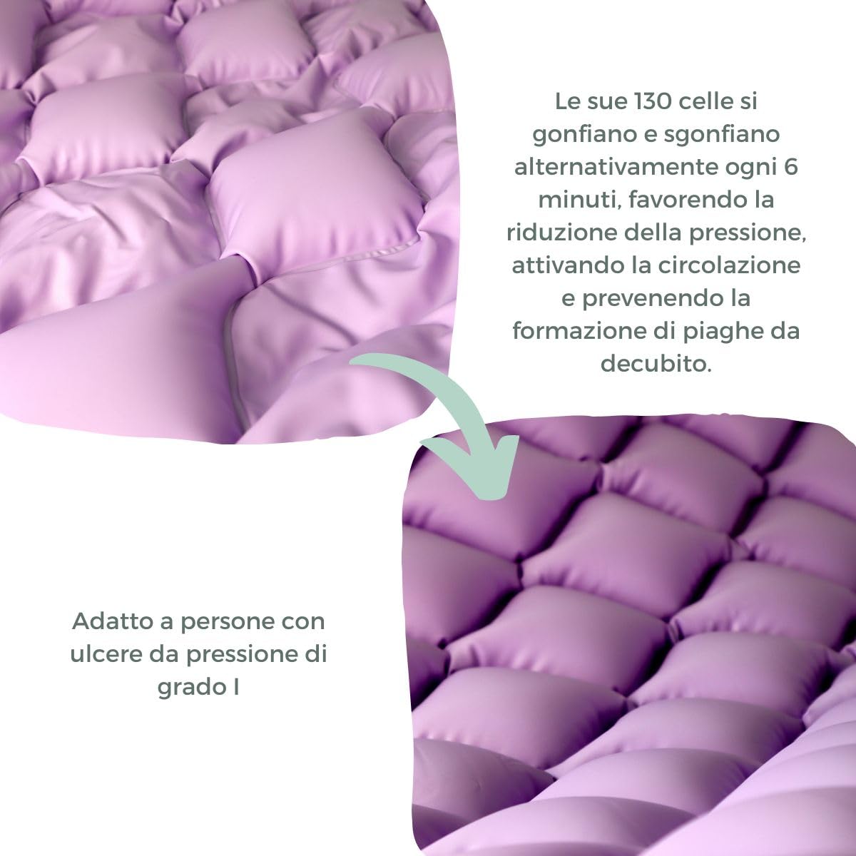 Mobiclinic®, Materasso Antidecubito ad Aria Alternata | Compressore Silenzioso (33-34 dB), 200 x 90 cm, Fino a 135 kg, Grado I, 130 Celle, PVC Medico Ignifugo, Lilla, Mobi 1