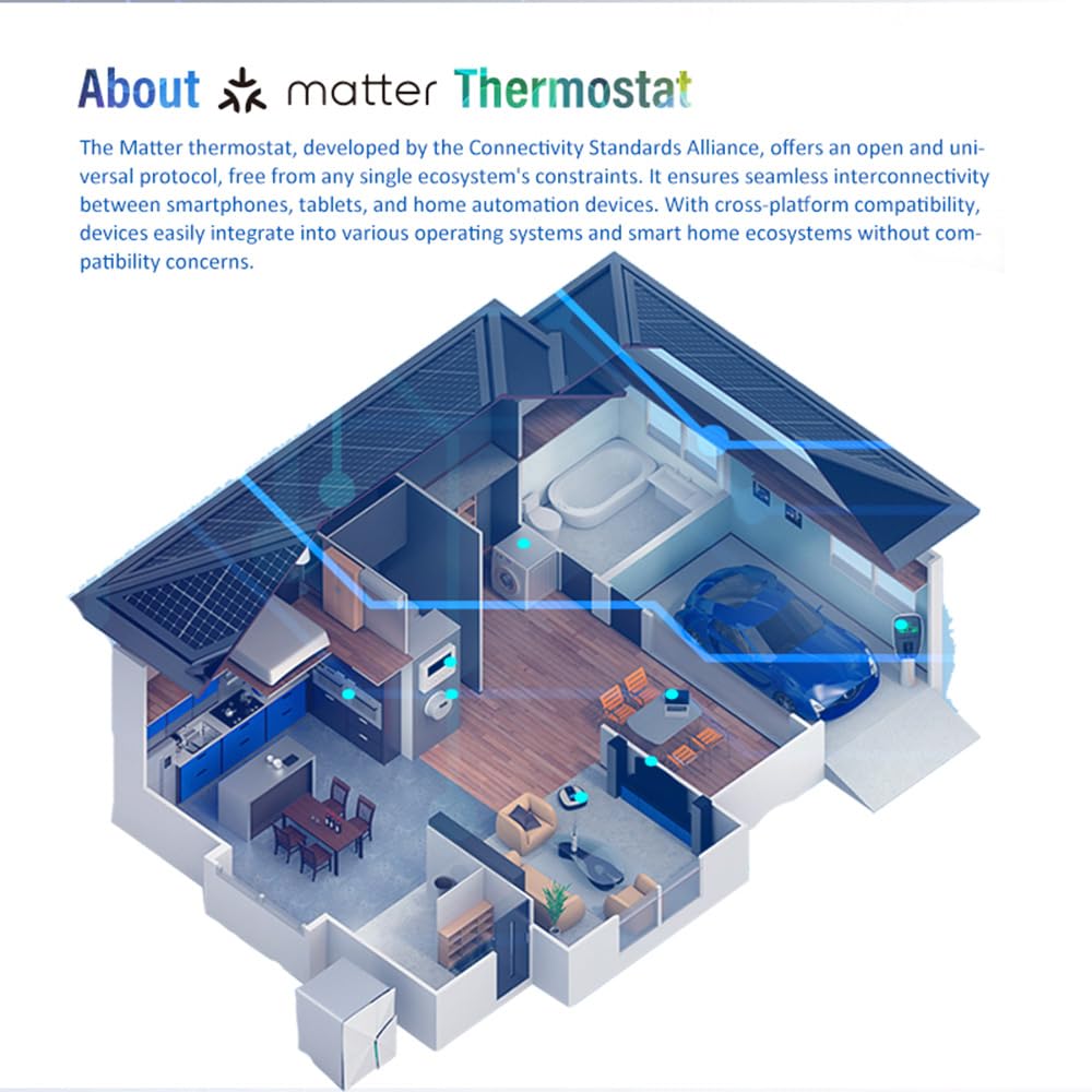 Termostato wireless Matter per riscaldamento elettrico a pavimento con controllo APP e assistente vocale Schermo touch digitale a LED colorato Manopola regolabile Controllo preciso della temper
