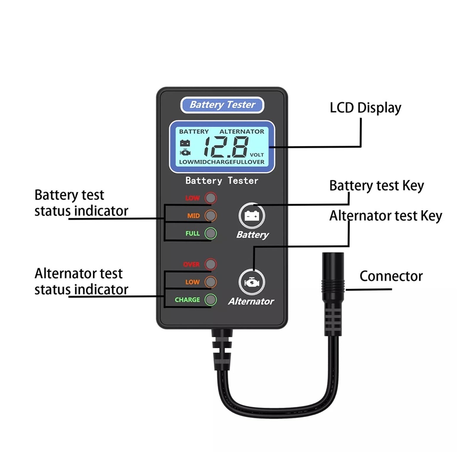 Innenwiderstand Batteriestatus Spannungsanzeige Batterietester Mit LCD-Bildschirm For Autos Motorräder